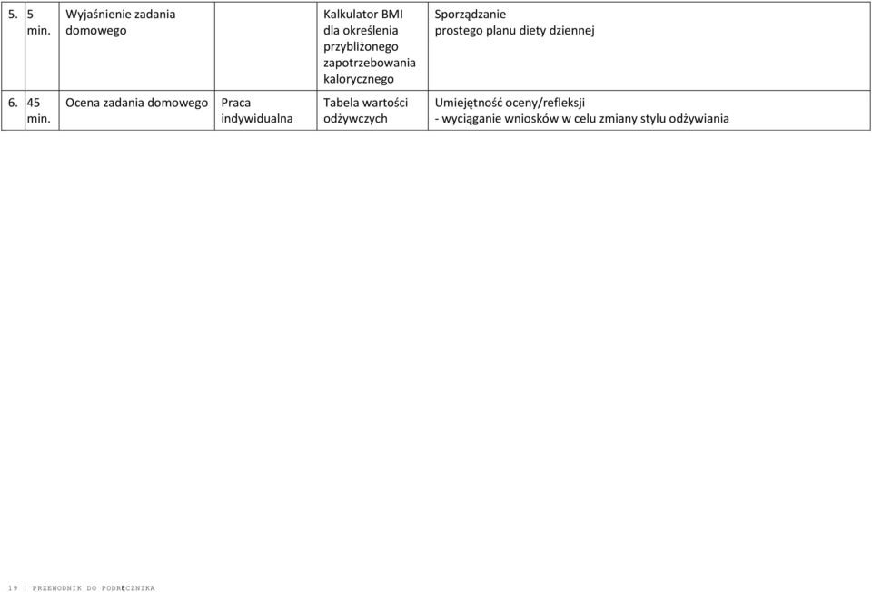 zapotrzebowania kalorycznego Sporządzanie prostego planu diety dziennej 6. 45 min.