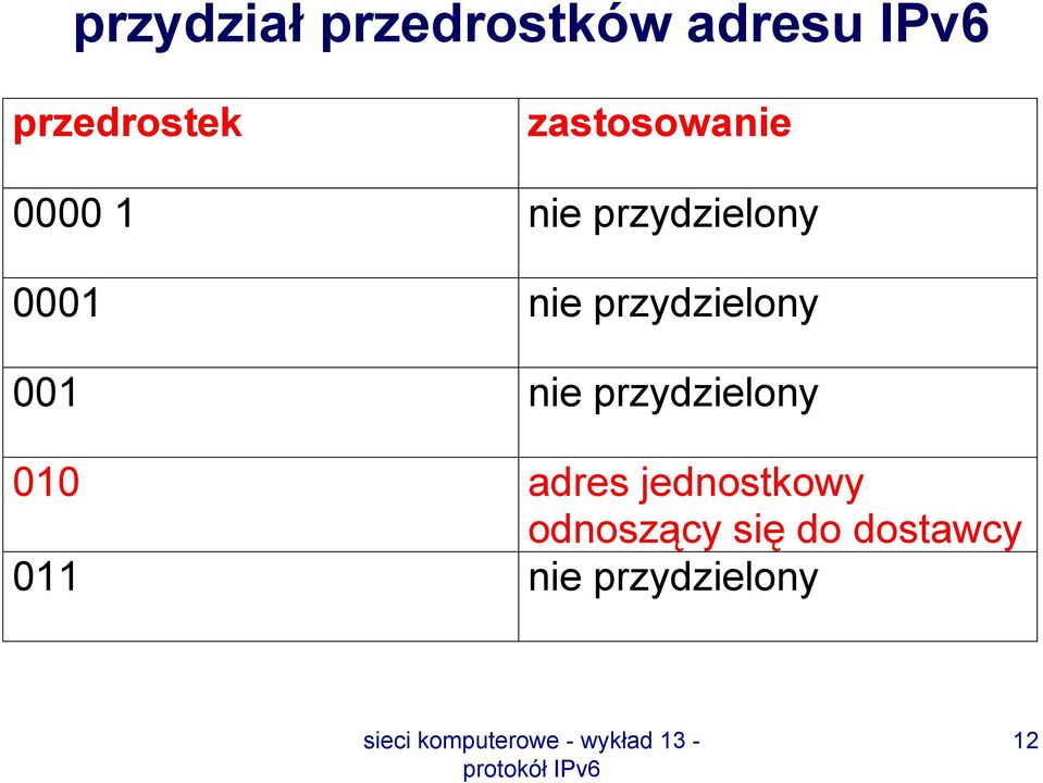 przydzielony 001 nie przydzielony 010 adres