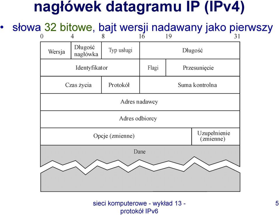 bitowe, bajt wersji