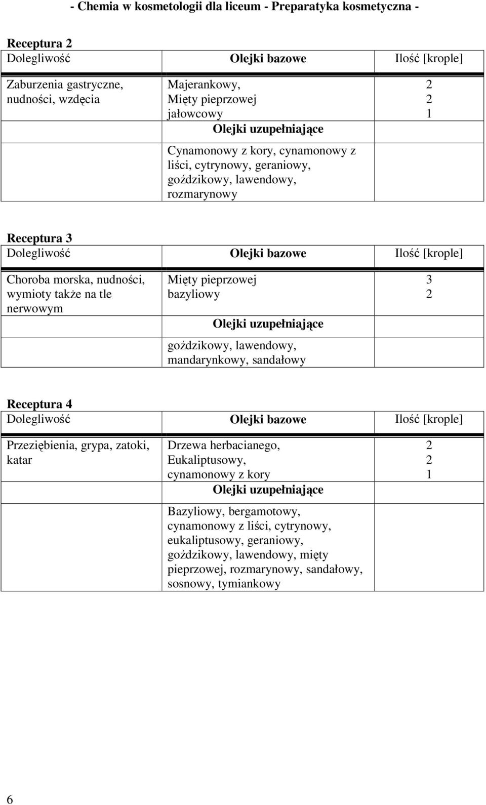 lawendowy, mandarynkowy, sandałowy Receptura Przeziębienia, grypa, zatoki, katar Drzewa herbacianego, Eukaliptusowy, cynamonowy z kory