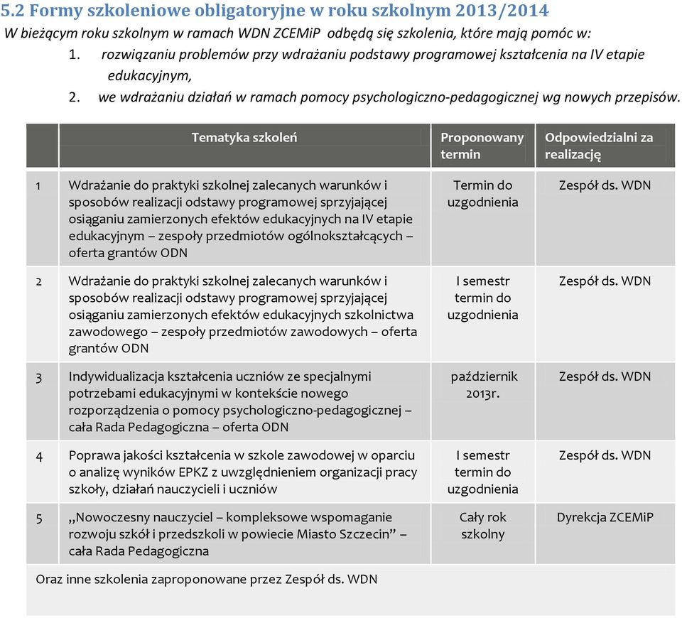 Tematyka szkoleń 1 Wdrażanie do praktyki szkolnej zalecanych warunków i sposobów realizacji odstawy programowej sprzyjającej osiąganiu zamierzonych efektów edukacyjnych na IV etapie edukacyjnym