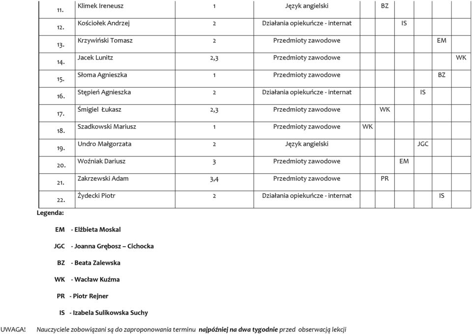 Przedmioty zawodowe BZ Stępień Agnieszka 2 Działania opiekuńcze - internat IS Śmigiel Łukasz 2,3 Przedmioty zawodowe WK Szadkowski Mariusz 1 Przedmioty zawodowe WK Undro Małgorzata 2 Język angielski
