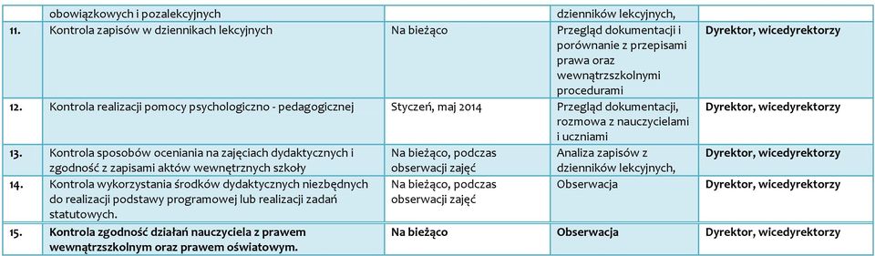 Kontrola realizacji pomocy psychologiczno - pedagogicznej Styczeń, maj 2014 Przegląd dokumentacji, rozmowa z nauczycielami i uczniami 13.