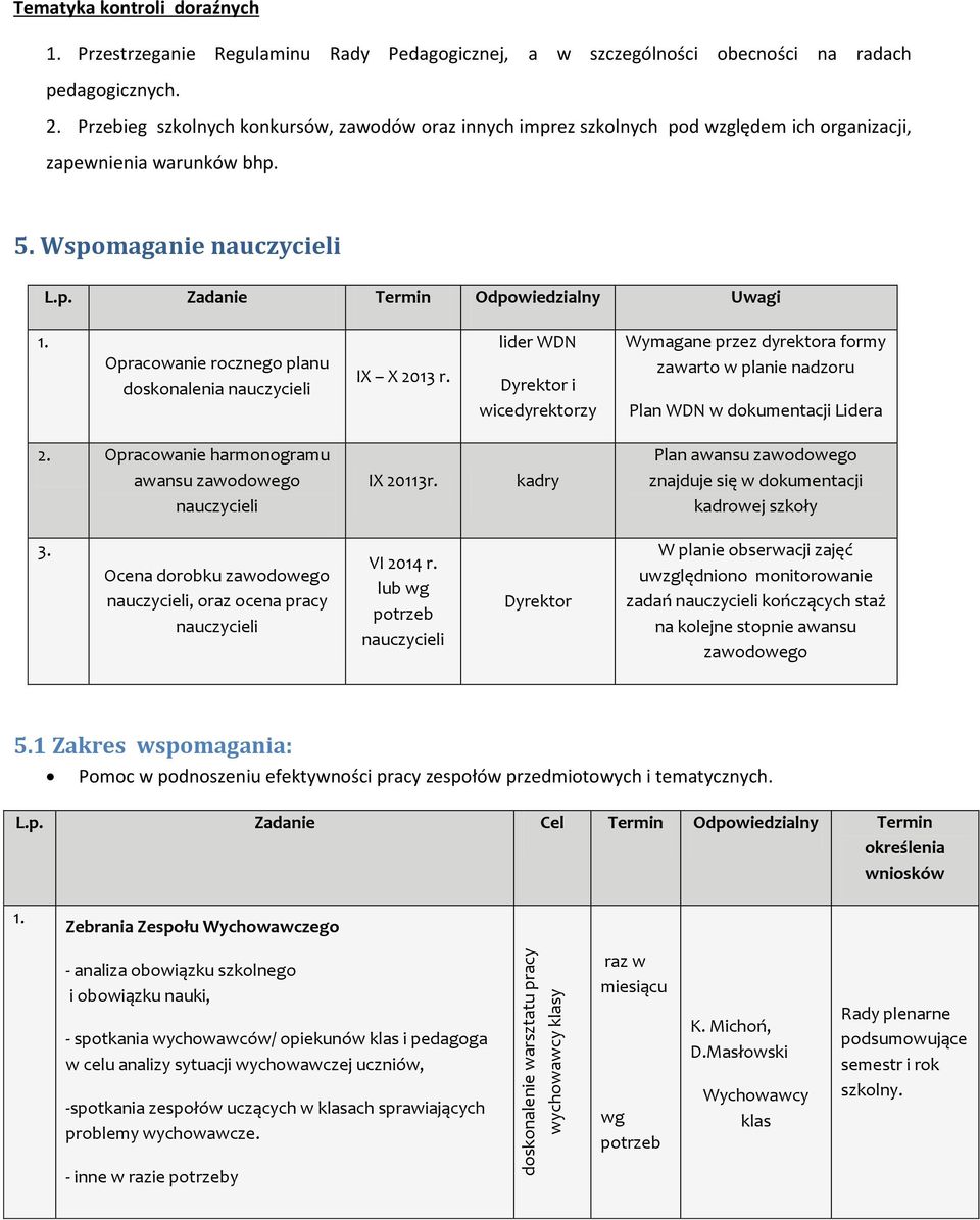 Opracowanie rocznego planu doskonalenia nauczycieli IX X 2013 r. lider WDN Dyrektor i wicedyrektorzy Wymagane przez dyrektora formy zawarto w planie nadzoru Plan WDN w dokumentacji Lidera 2.