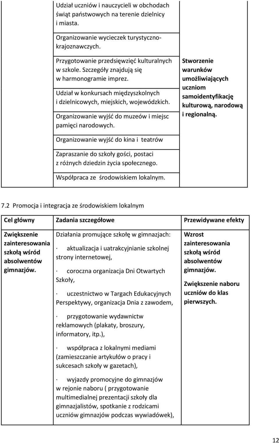 Stworzenie warunków umożliwiających uczniom samoidentyfikację kulturową, narodową i regionalną.