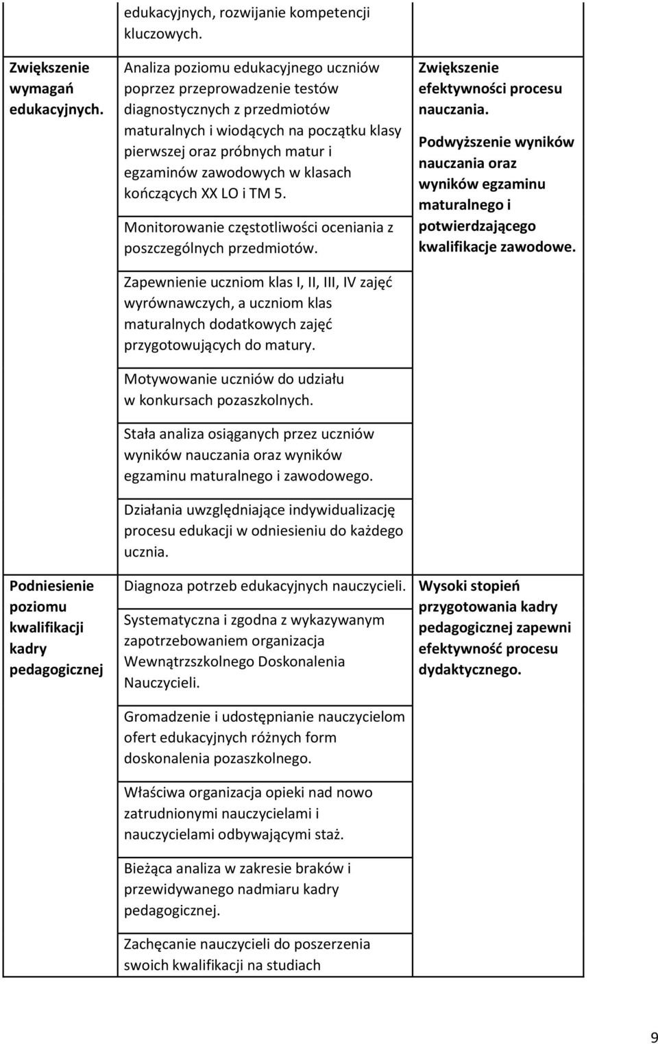 klasach kończących XX LO i TM 5. Monitorowanie częstotliwości oceniania z poszczególnych przedmiotów.