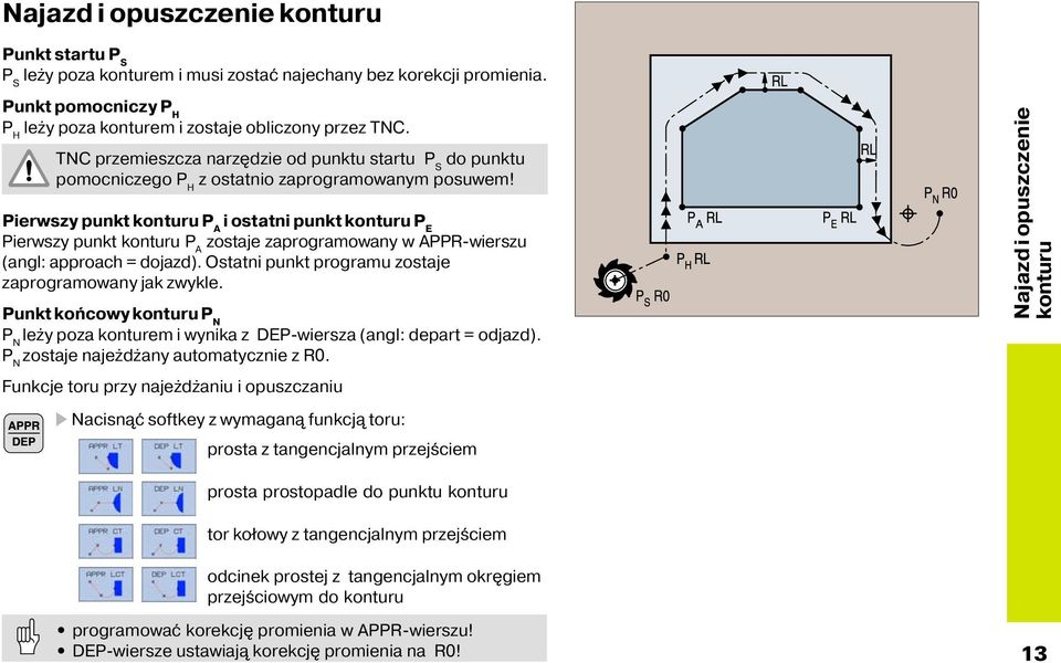 Pierwszy punkt konturu P A i ostatni punkt konturu P E Pierwszy punkt konturu P A zostaje zaprogramowany w APPR-wierszu (angl: approach = dojazd).