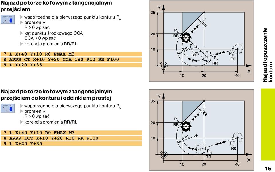 Najazd i opuszczenie konturu Najazd po torze kołowym z tangencjalnym przejściem do konturu i odcinkiem prostej współrz dne dla