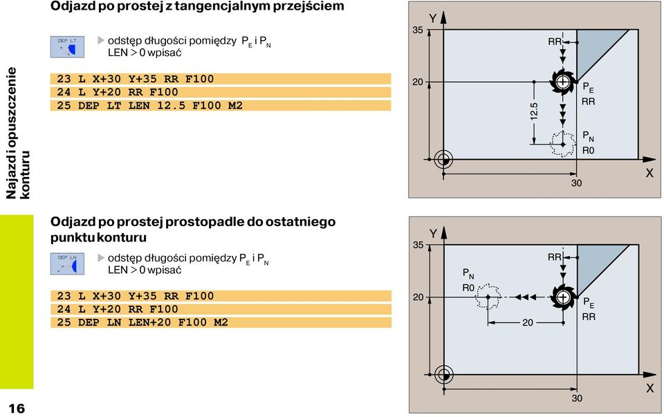 12.5 F100 M2 Odjazd po prostej prostopadle do ostatniego punktu konturu odst p długości pomi