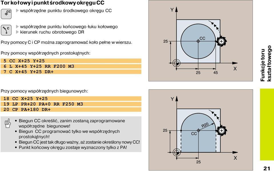 Przy pomocy współrz dnych prostok tnych: 5 CC X+25 Y+25 6 L X+45 Y+25 RR F200 M3 7 C X+45 Y+25 DR+ Funkcje toru kształtowego Przy pomocy współrz dnych biegunowych: 18 CC