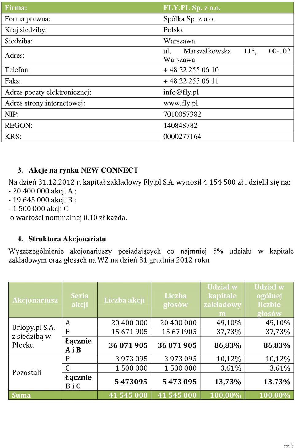 pl www.fly.pl NIP: 7010057382 REGON: 140848782 KRS: 0000277164 3. Ak