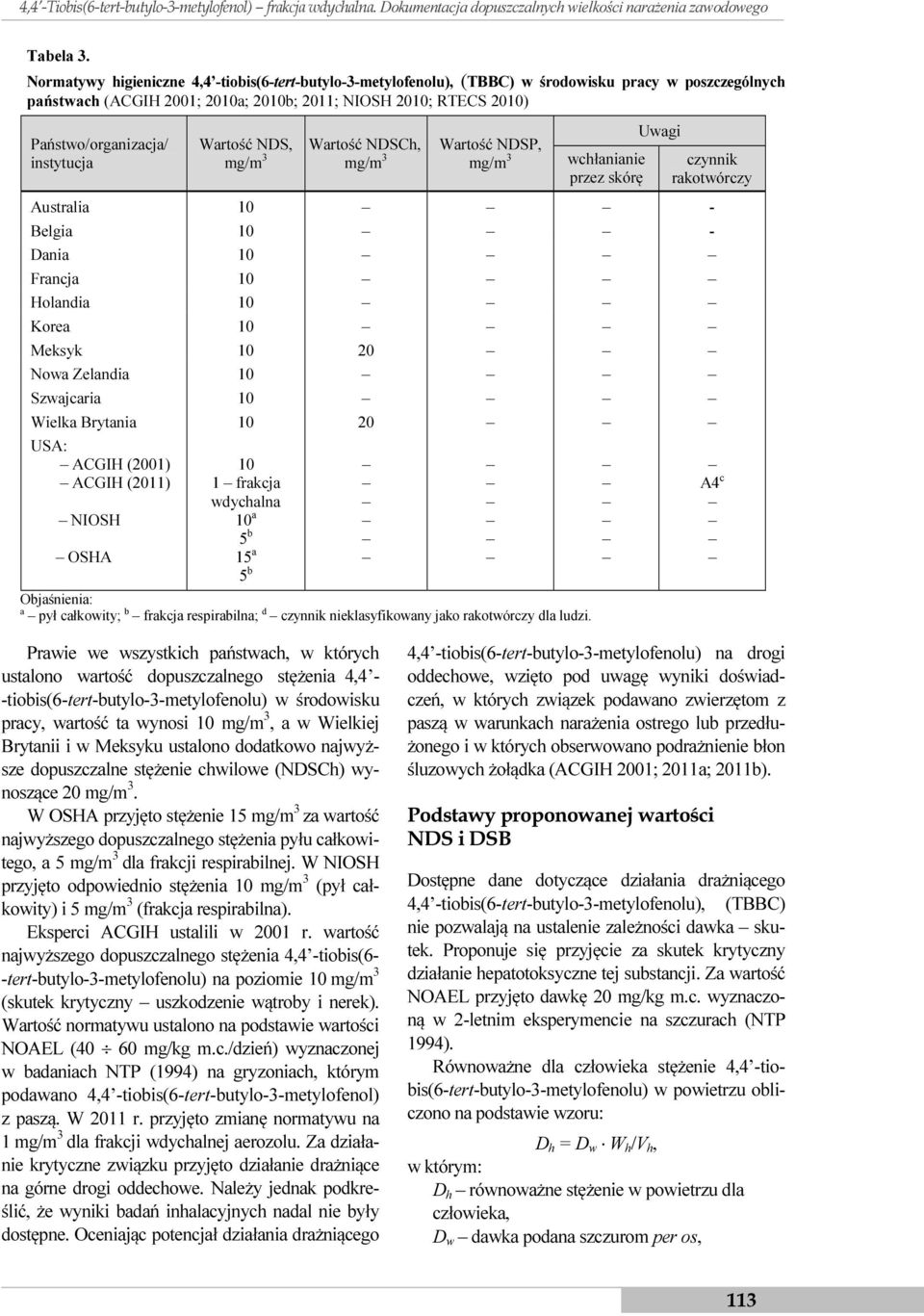 instytucja Wartość NDS, mg/m 3 Wartość NDSCh, mg/m 3 Wartość NDSP, mg/m 3 wchłanianie przez skórę Uwagi czynnik rakotwórczy Australia 10 - Belgia 10 - Dania 10 Francja 10 Holandia 10 Korea 10 Meksyk