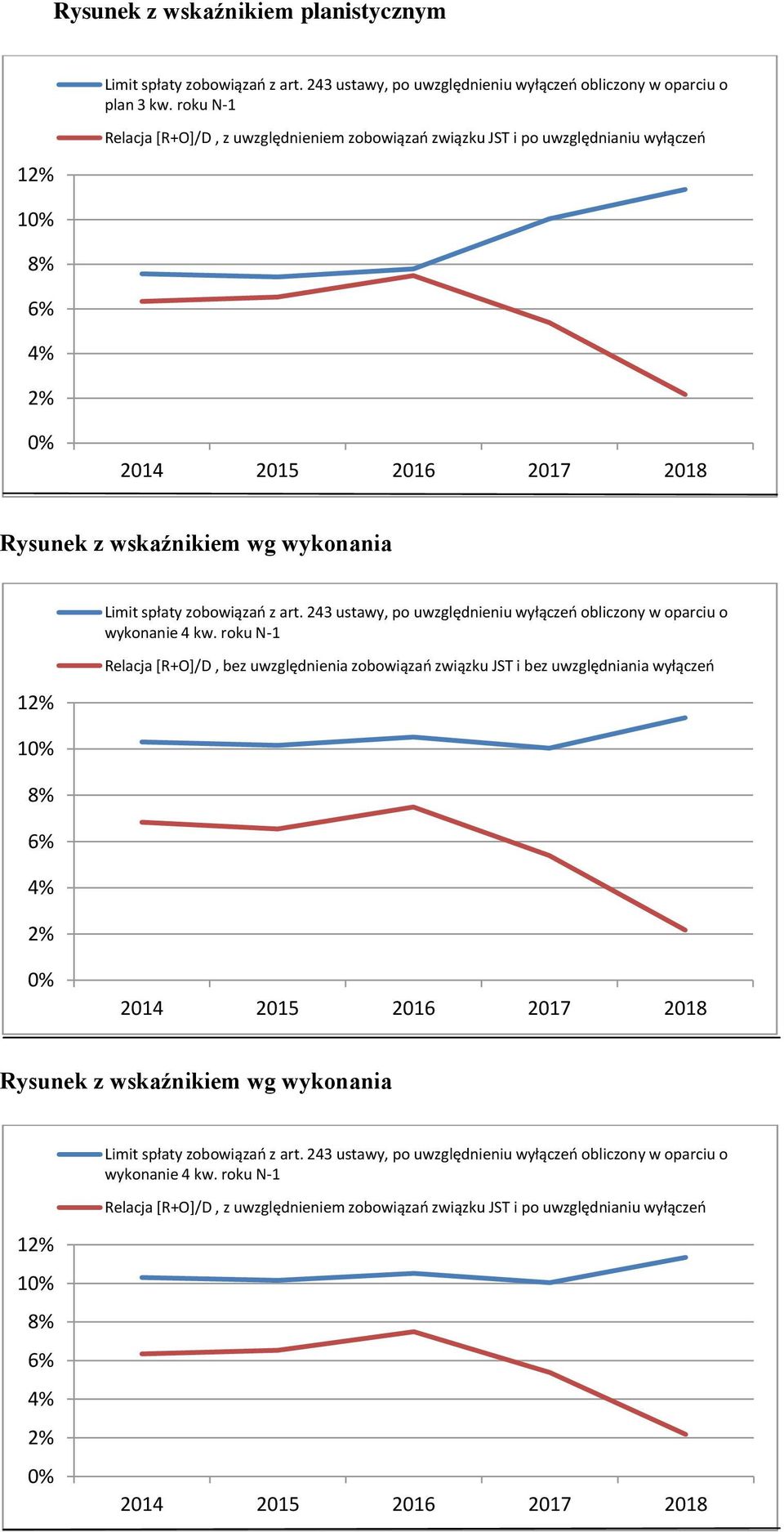 243 ustawy, po uwzględnieniu wyłączeń obliczony w oparciu o wykonanie 4 kw.