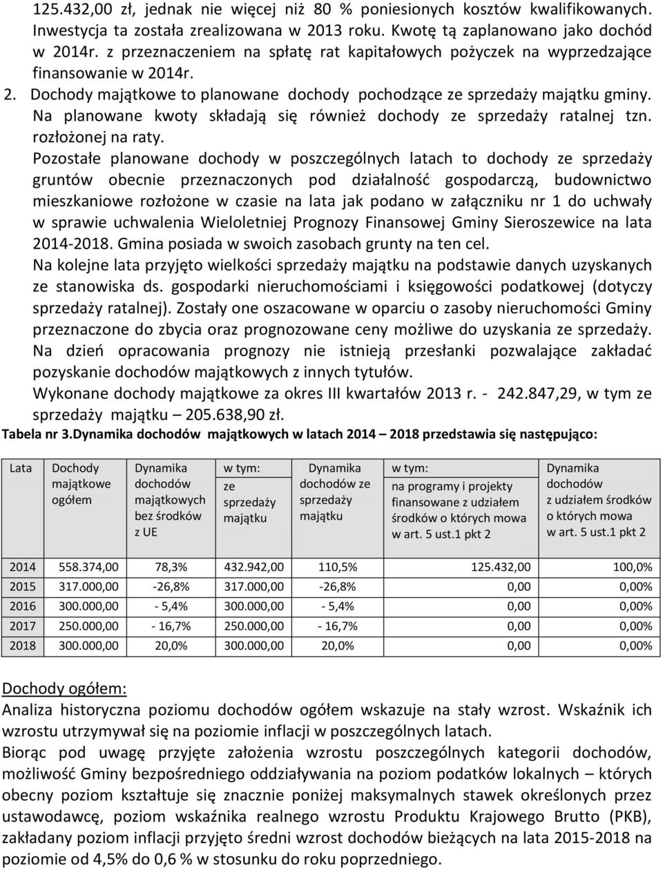 Na planowane kwoty składają się również dochody ze sprzedaży ratalnej tzn. rozłożonej na raty.