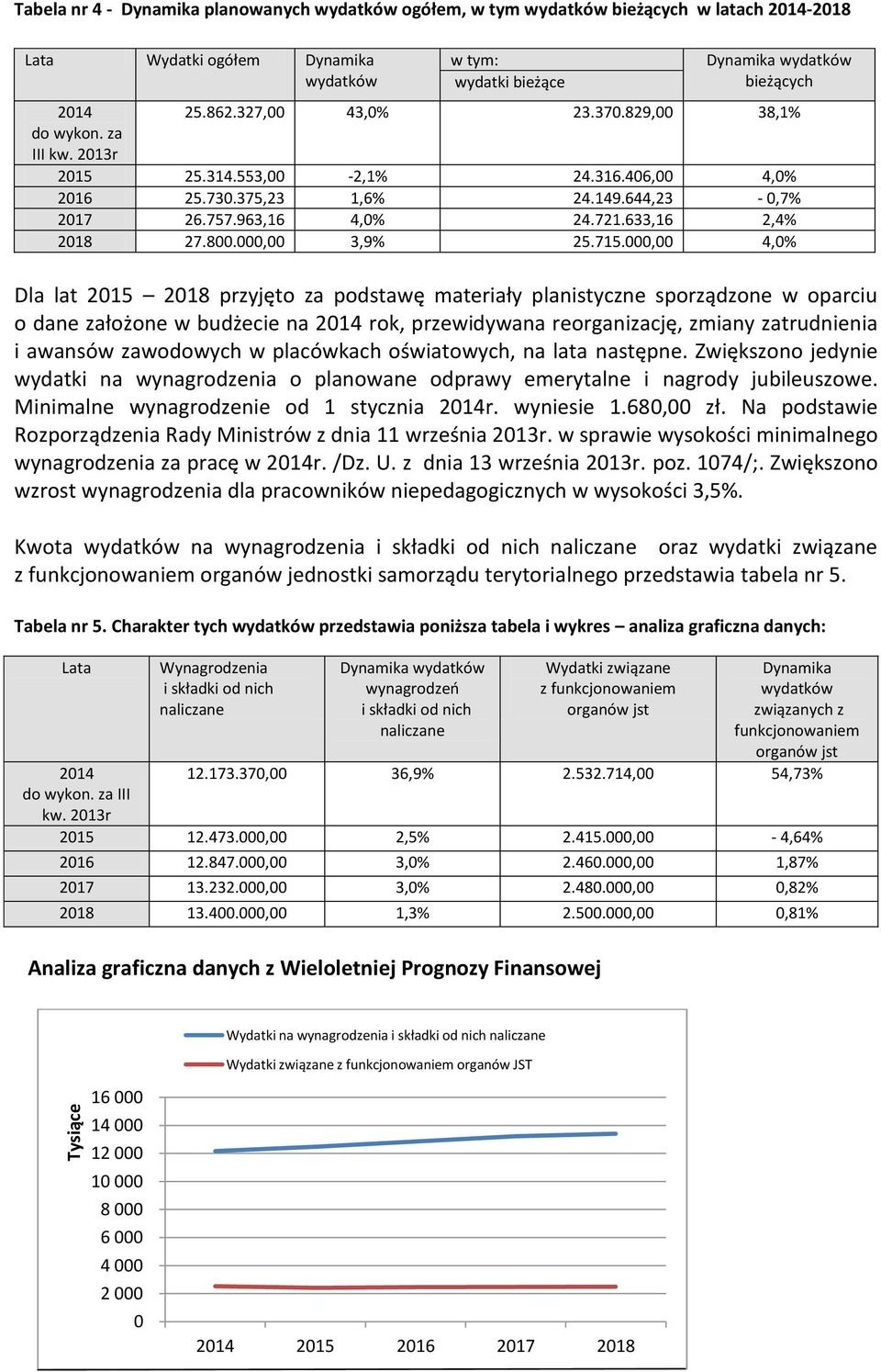 633,16 2,4% 2018 27.800.000,00 3,9% 25.715.