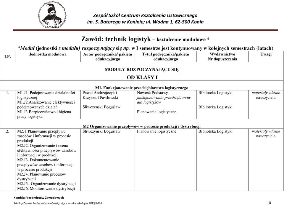 I 1. M1.J1. Podejmowanie działalności logistycznej M1.J2.Analizowanie efektywności podejmowanych działań M1.J3 Bezpieczeństwo i higiena pracy logistyka M1.