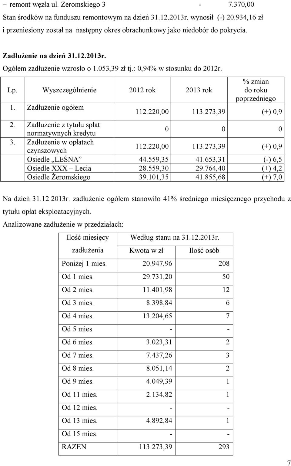 Wyszczególnienie 2012 rok 2013 rok 1. Zadłużenie ogółem % zmian do roku poprzedniego 112.220,00 113.273,39 (+) 0,9 2. Zadłużenie z tytułu spłat normatywnych kredytu 0 0 0 3.