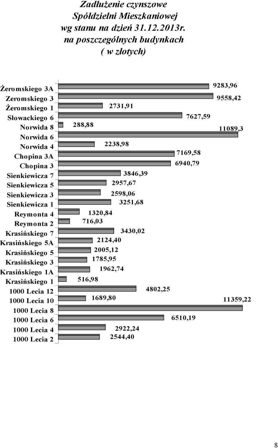 Sienkiewicza 5 Sienkiewicza 3 Sienkiewicza 1 Reymonta 4 Reymonta 2 Krasińskiego 7 Krasińskiego 5A Krasińskiego 5 Krasińskiego 3 Krasińskiego 1A Krasińskiego 1 1000 Lecia 12