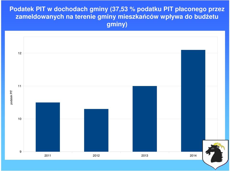 terenie gminy mieszkańców wpływa do budżetu