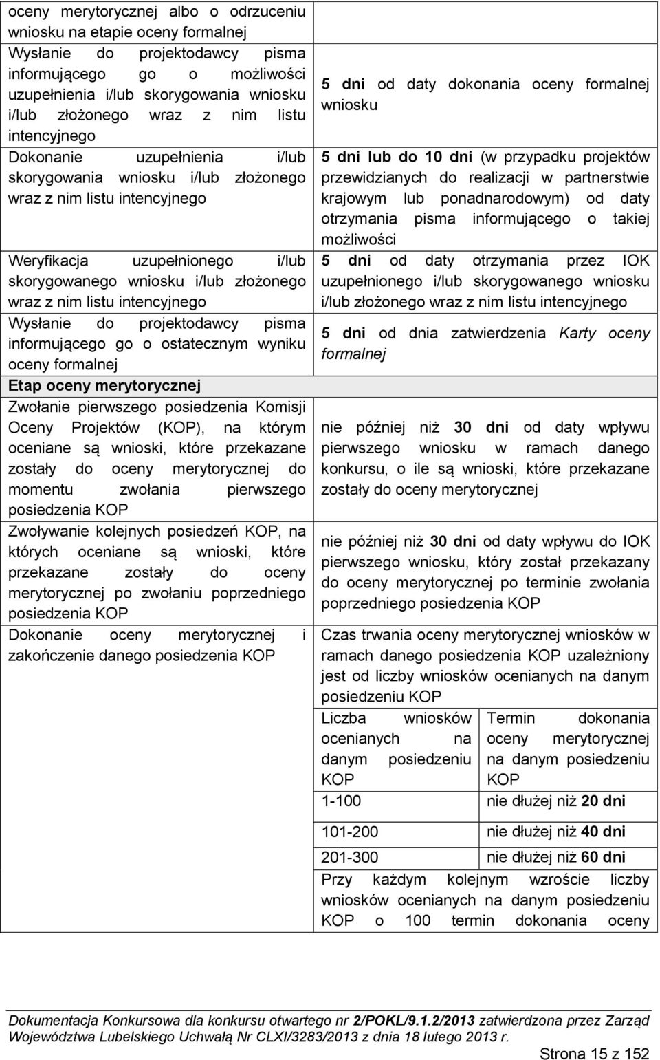 listu intencyjnego Wysłanie do projektodawcy pisma informującego go o ostatecznym wyniku oceny formalnej Etap oceny merytorycznej Zwołanie pierwszego posiedzenia Komisji Oceny Projektów (KOP), na