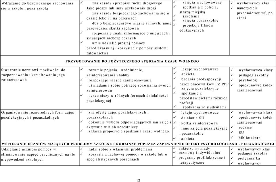 przedlekarskiej i korzystać z pomocy systemu ratownictwa zajęcia wychowa wcze spotkania z policją; strażą miejską szkolenia zajęcia pozaszkolne projekcja filmów edukacyjn ych nauczyciele przedmiotów