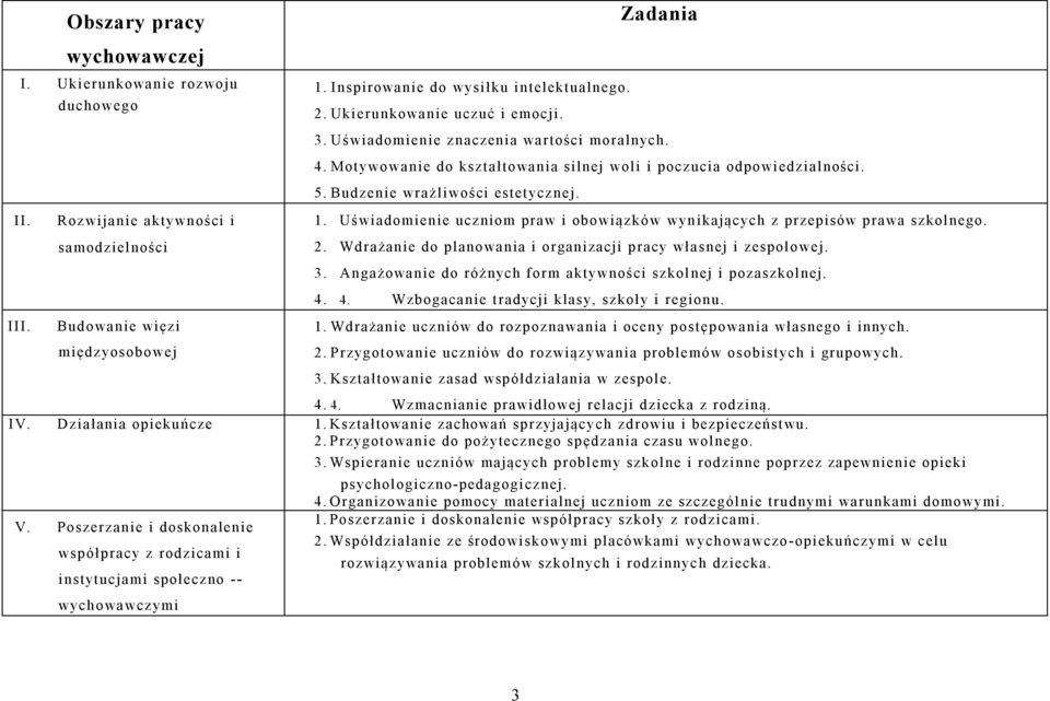 1. Uświadomienie uczniom praw i obowiązków wyn ikających z przepisów prawa szkolnego. 2. Wdrażanie do planowania i organizacji pracy wła snej i zespoł owej. 3.