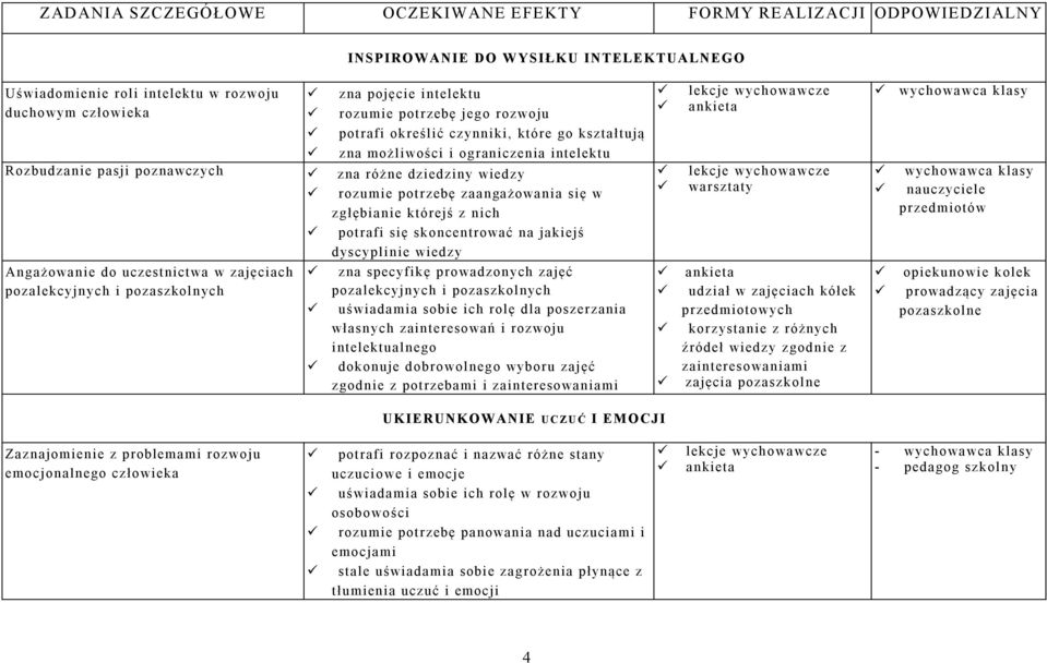 zaangażowania się w zgłębianie którejś z nich potrafi się skoncentrować na jakiejś dyscyplinie wiedz y Angażowanie do uczestnictwa w zajęciach zna specyfikę prowadzon ych zajęć pozalekcyjn ych i