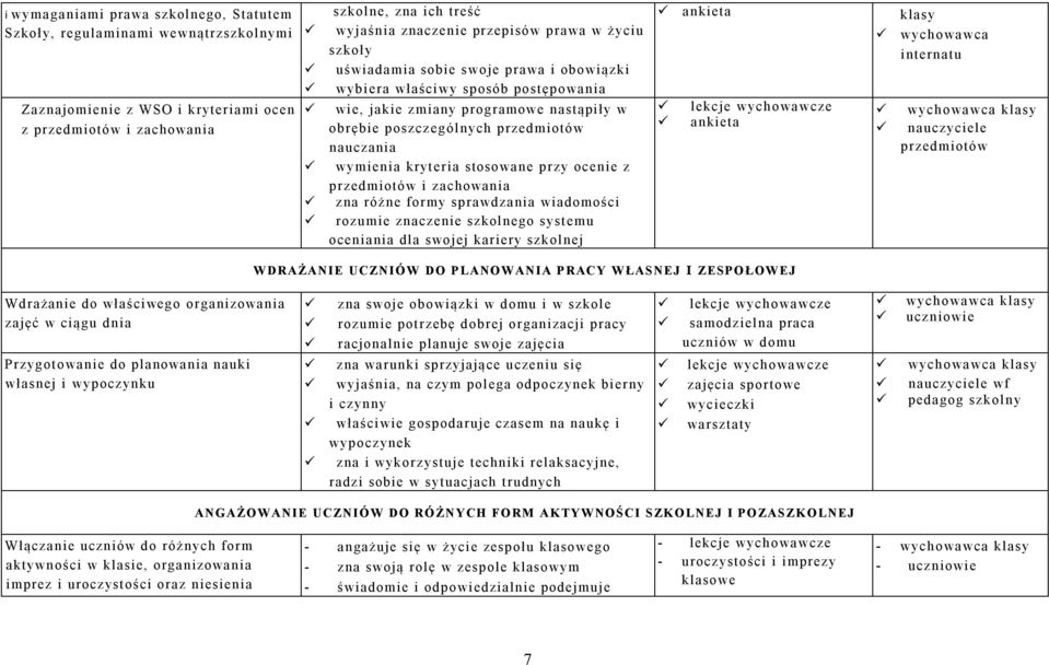 kryt eria stosowane przy ocenie z przedmiotów i zachowania zna różne formy sprawdzania wiadomości rozumie znaczenie szkolnego syst emu oceniania dla swojej kariery szkolnej ankieta ankieta klasy wych