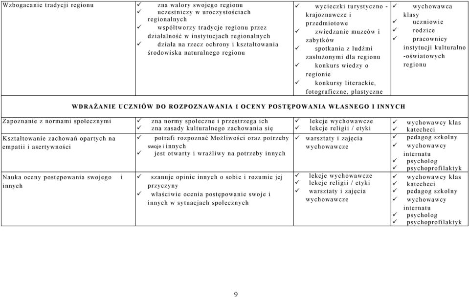 regionie konkursy liter ackie, fot ograficzne, plastyczne wych owa wca klasy uczniowi e rodzice pracownicy instytucji kulturalno -oświat owych regionu WDRAŻANIE UCZNIÓW DO ROZPOZNAWANIA I OCENY