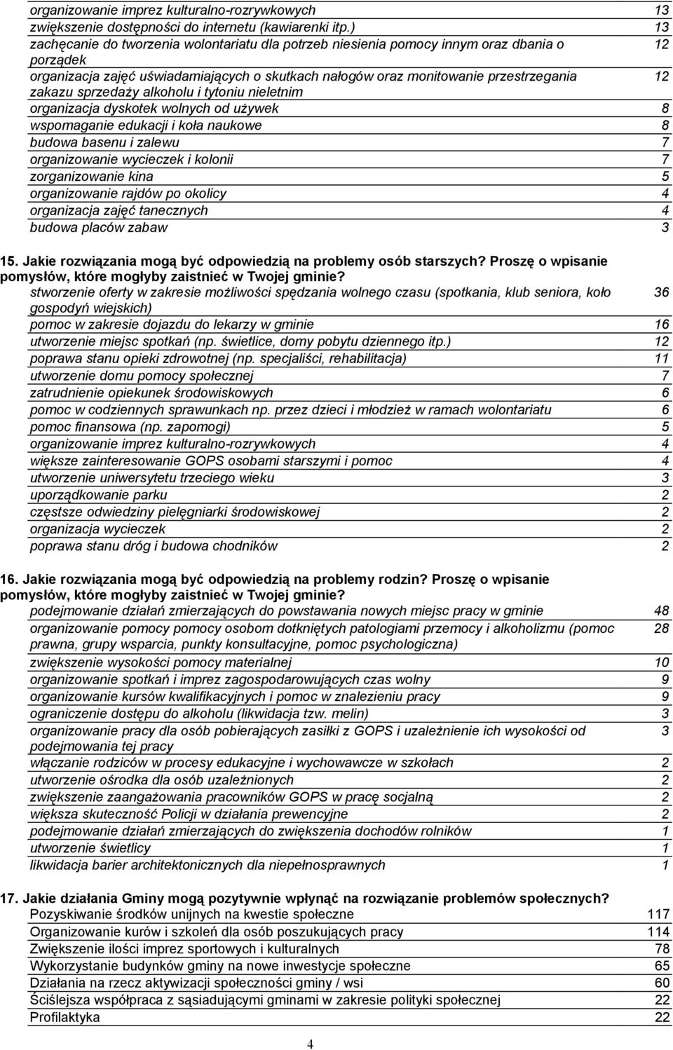 sprzedaży alkoholu i tytoniu nieletnim organizacja dyskotek wolnych od używek 8 wspomaganie edukacji i koła naukowe 8 budowa basenu i zalewu 7 organizowanie wycieczek i kolonii 7 zorganizowanie kina