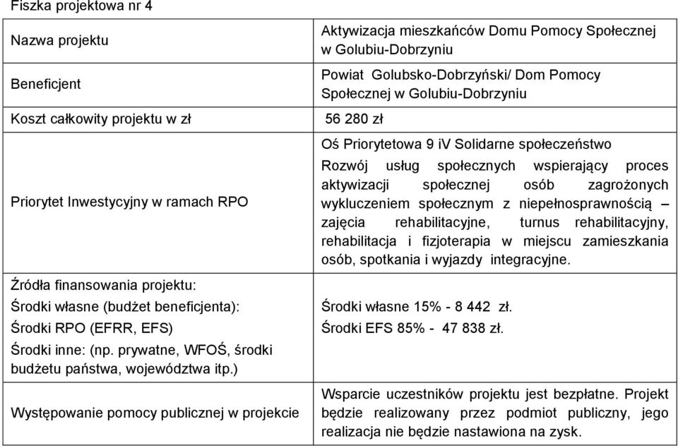 ) Występowanie pomocy publicznej w projekcie Aktywizacja mieszkańców Domu Pomocy Społecznej w Golubiu-Dobrzyniu Powiat Golubsko-Dobrzyński/ Dom Pomocy Społecznej w Golubiu-Dobrzyniu 56 280 zł Oś