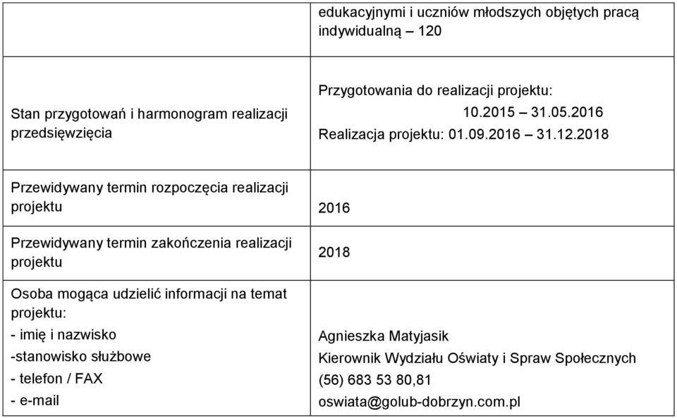 2018 Przewidywany termin rozpoczęcia realizacji projektu 2016 Przewidywany termin zakończenia realizacji projektu Osoba mogąca udzielić