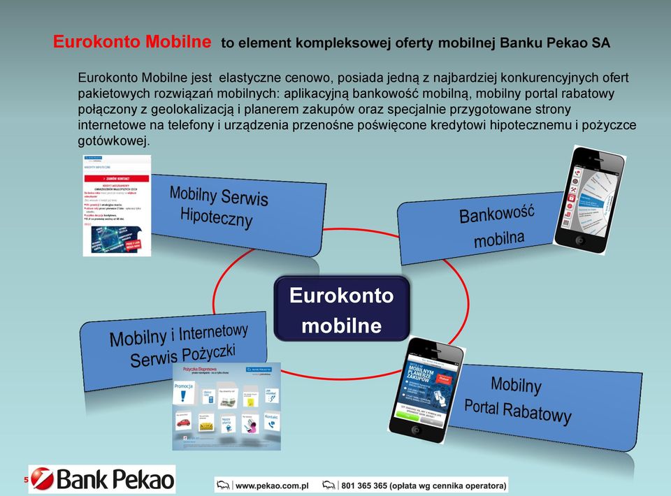 mobilny portal rabatowy połączony z geolokalizacją i planerem zakupów oraz specjalnie przygotowane strony