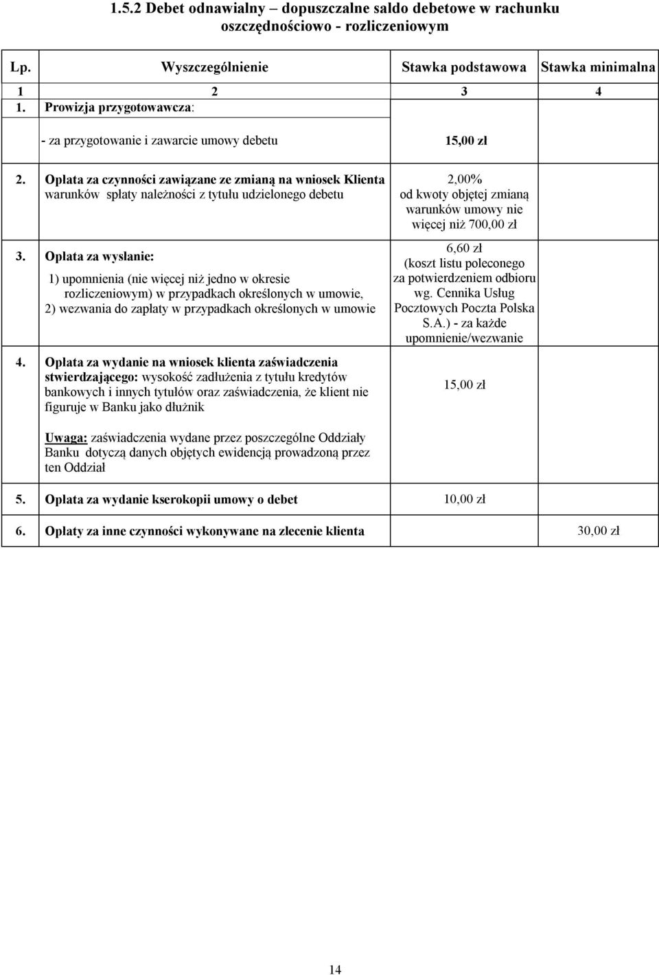 Opłata za wysłanie: 1) upomnienia (nie więcej niż jedno w okresie rozliczeniowym) w przypadkach określonych w umowie, 2) wezwania do zapłaty w przypadkach określonych w umowie 4.