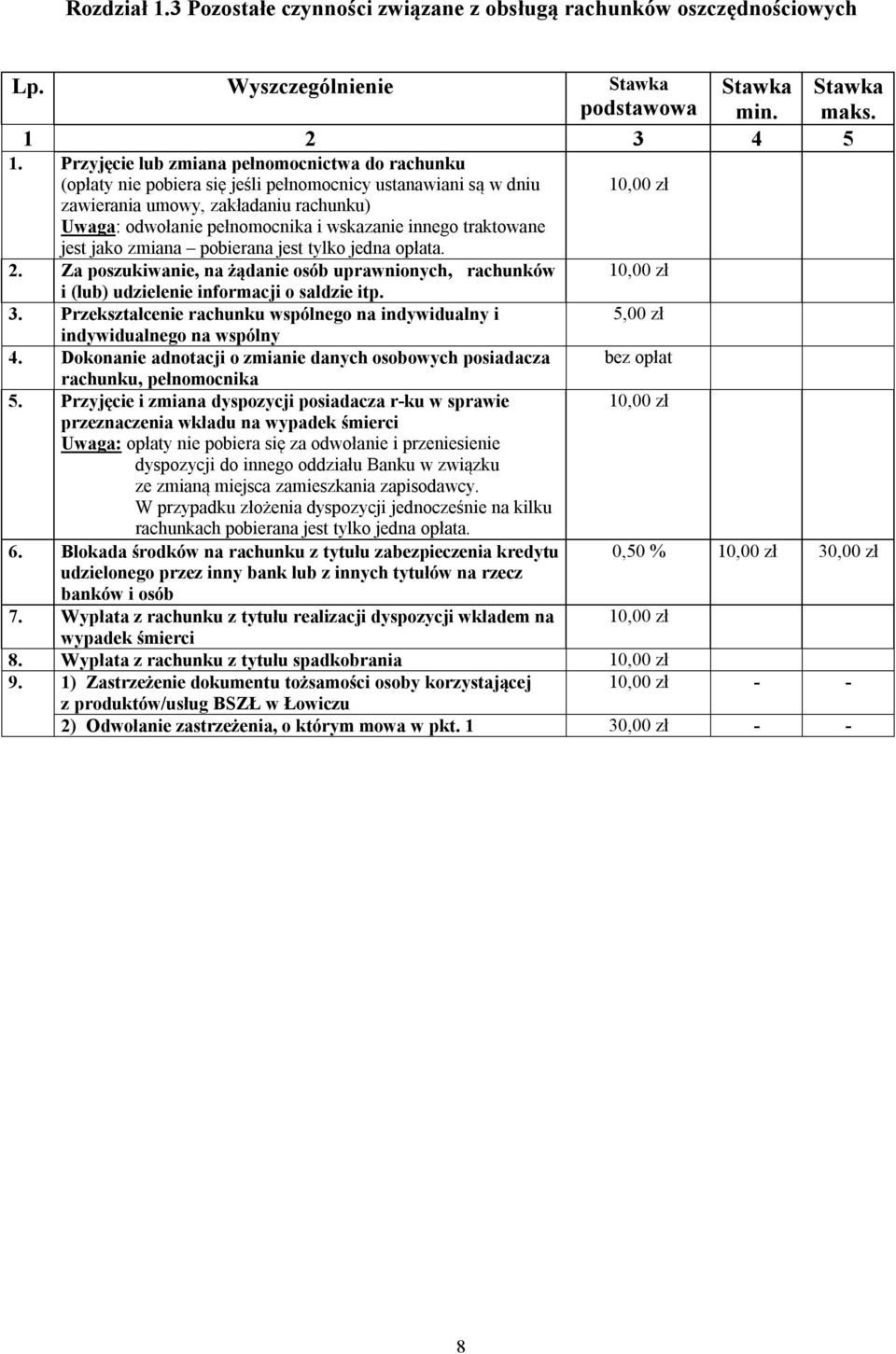 innego traktowane jest jako zmiana pobierana jest tylko jedna opłata. 2. Za poszukiwanie, na żądanie osób uprawnionych, rachunków i (lub) udzielenie informacji o saldzie itp. 3.