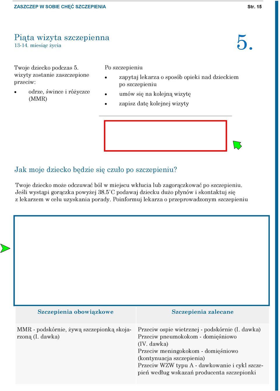 Jak moje dziecko będzie się czuło po szczepieniu? Twoje dziecko może odczuwać ból w miejscu wkłucia lub zagorączkować po szczepieniu. Jeśli wystąpi gorączka powyżej 38.