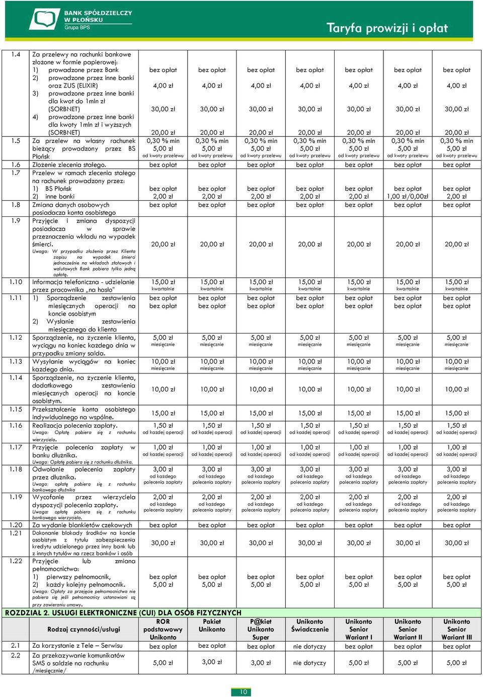 5 Za przelew na własny rachunek bieżący prowadzony przez BS 4,00 zł 0,30 % min od kwoty przelewu 4,00 zł 0,30 % min od kwoty przelewu 4,00 zł 0,30 % min od kwoty przelewu 4,00 zł 0,30 % min od kwoty