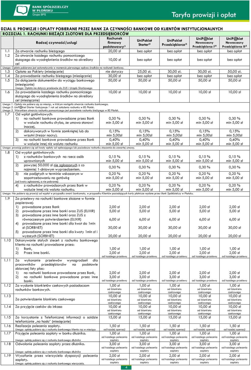 II (5 1.1 Za otwarcie rachunku bieżącego 1.