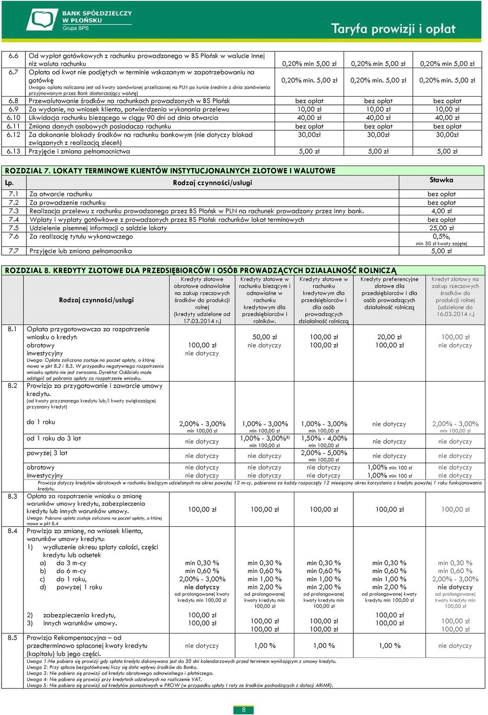 przez Bank dostarczający walutę) 0,20% min. 0,20% min. 0,20% min. 6.8 Przewalutowanie środków na rachunkach prowadzonych w BS Płońsk 6.
