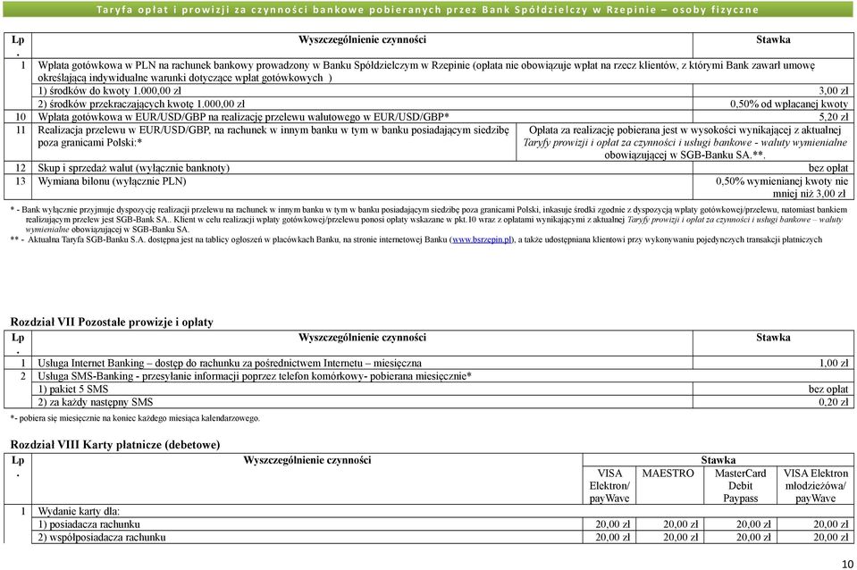 walutowego w EUR/USD/GBP* 5,20 zł 11 Realizacja przelewu w EUR/USD/GBP, na rachunek w innym banku w tym w banku posiadającym siedzibę poza granicami Polski:* Opłata za realizację pobierana jest w