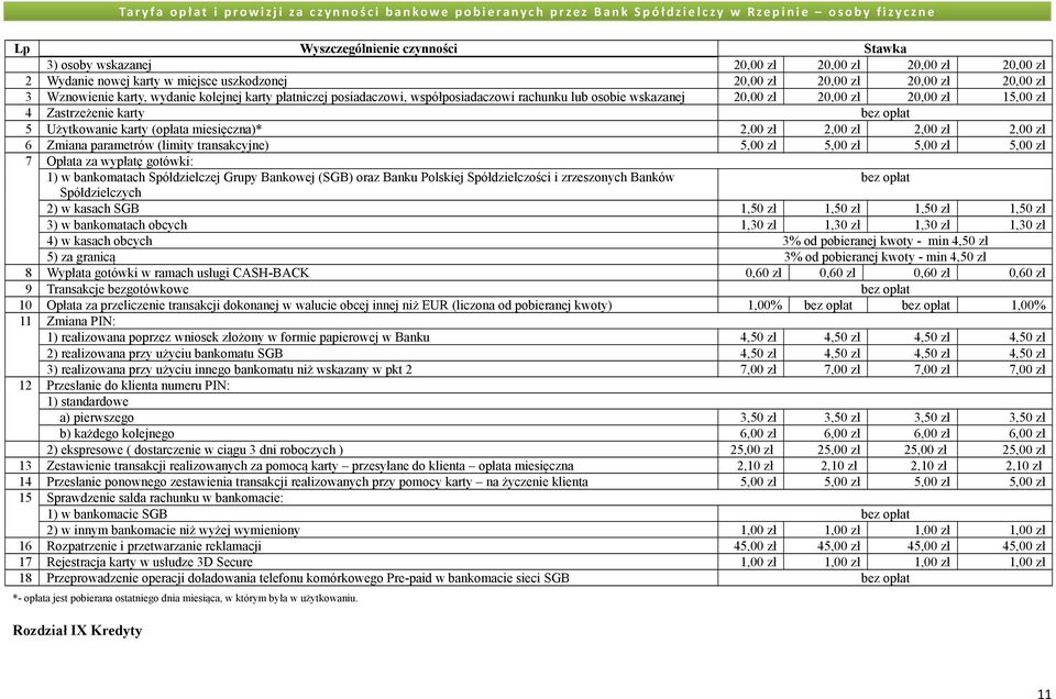 współposiadaczowi rachunku lub osobie wskazanej 20,00 zł 20,00 zł 20,00 zł 15,00 zł 4 Zastrzeżenie karty bez opłat 5 Użytkowanie karty (opłata miesięczna)* 2,00 zł 2,00 zł 2,00 zł 2,00 zł 6 Zmiana