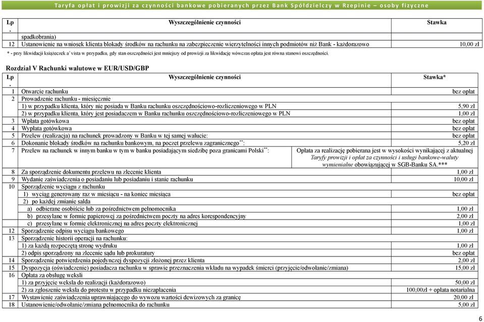 Prowadzenie rachunku - miesięcznie 1) w przypadku klienta, który nie posiada w Banku rachunku oszczędnościowo-rozliczeniowego w PLN 5,90 zł 2) w przypadku klienta, który jest posiadaczem w Banku