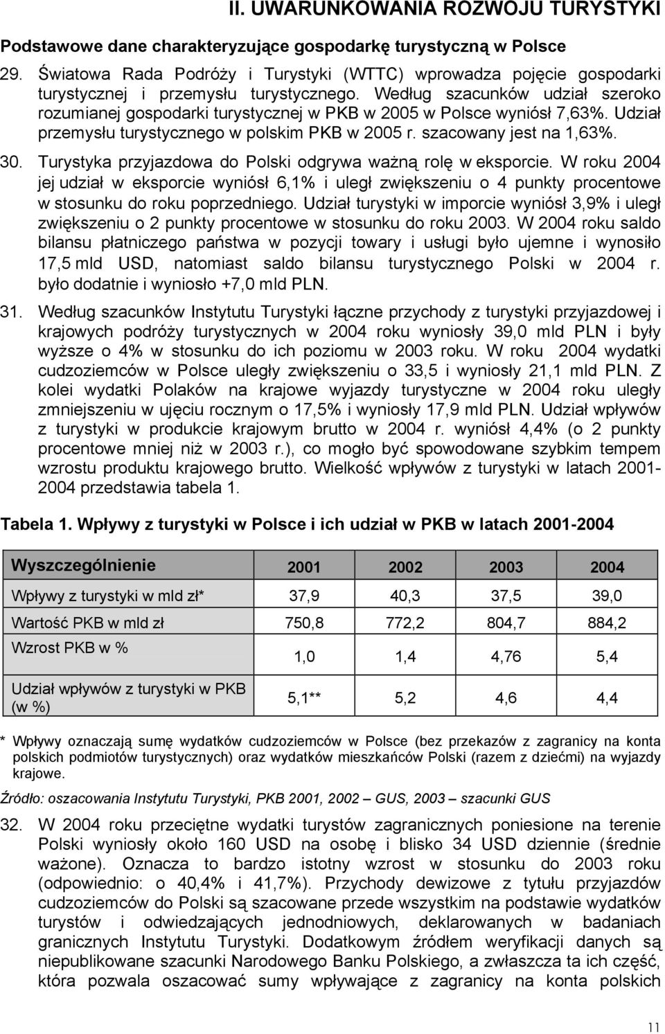 Według szacunków udział szeroko rozumianej gospodarki turystycznej w PKB w 2005 w Polsce wyniósł 7,63%. Udział przemysłu turystycznego w polskim PKB w 2005 r. szacowany jest na 1,63%. 30.