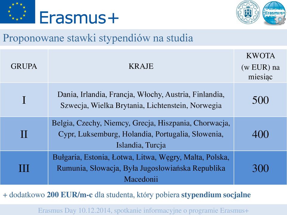 Cypr, Luksemburg, Holandia, Portugalia, Słowenia, Islandia, Turcja Bułgaria, Estonia, Łotwa, Litwa, Węgry, Malta, Polska,