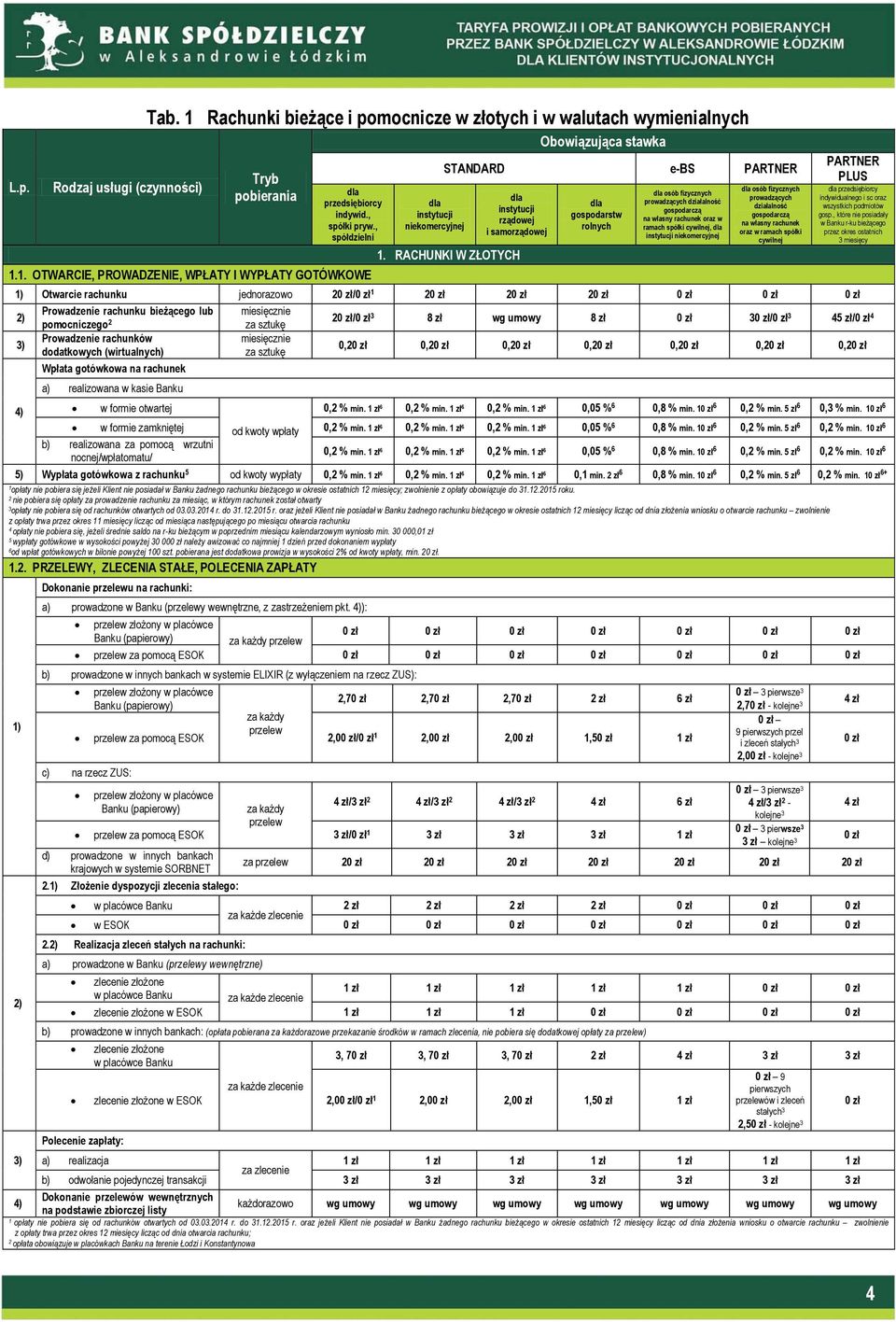 1. OTWARCIE, PROWADZENIE, WPŁATY I WYPŁATY GOTÓWKOWE dla instytucji niekomercyjnej Obowiązująca stawka STANDARD e-bs PARTNER dla instytucji rządowej i samorządowej 1.