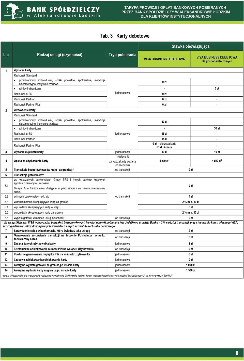 Rachunek Partner Plus - 2.