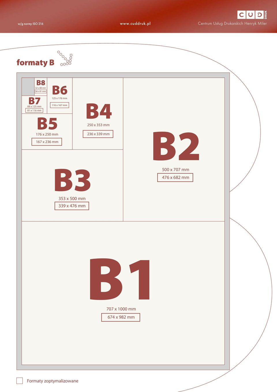 B2 500 x 707 mm 476 x 682 mm formacie B1+ (720x1030 mm).