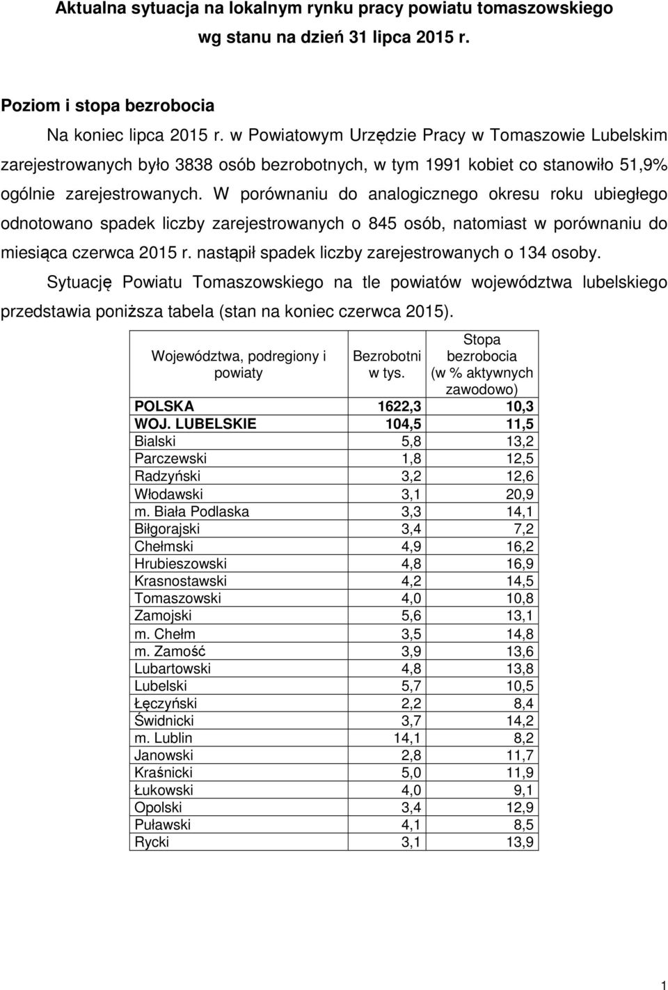 W porównaniu do analogicznego okresu roku ubiegłego odnotowano spadek liczby zarejestrowanych o 845 osób, natomiast w porównaniu do miesiąca czerwca 215 r.