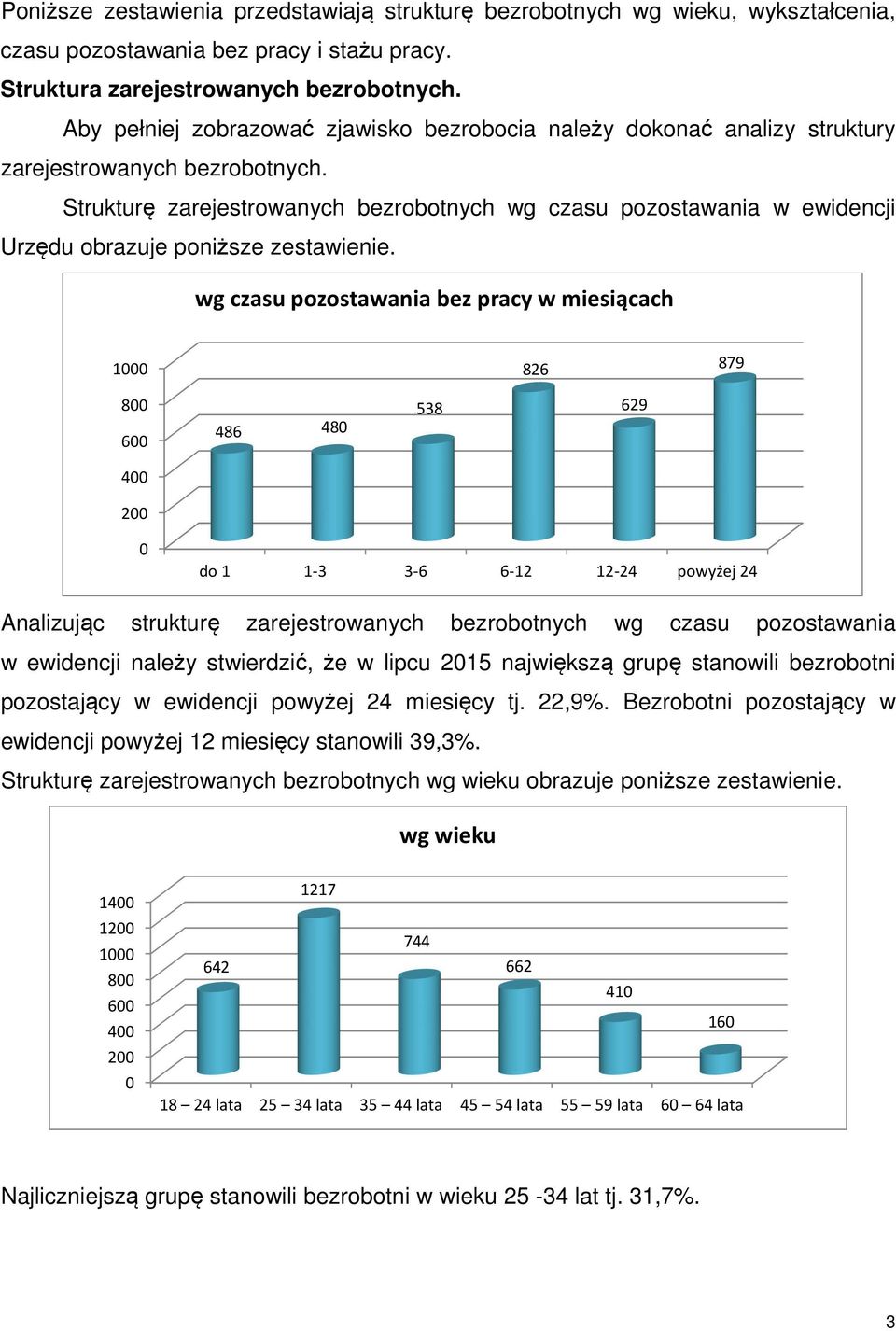 Strukturę zarejestrowanych bezrobotnych wg czasu pozostawania w ewidencji Urzędu obrazuje poniższe zestawienie.