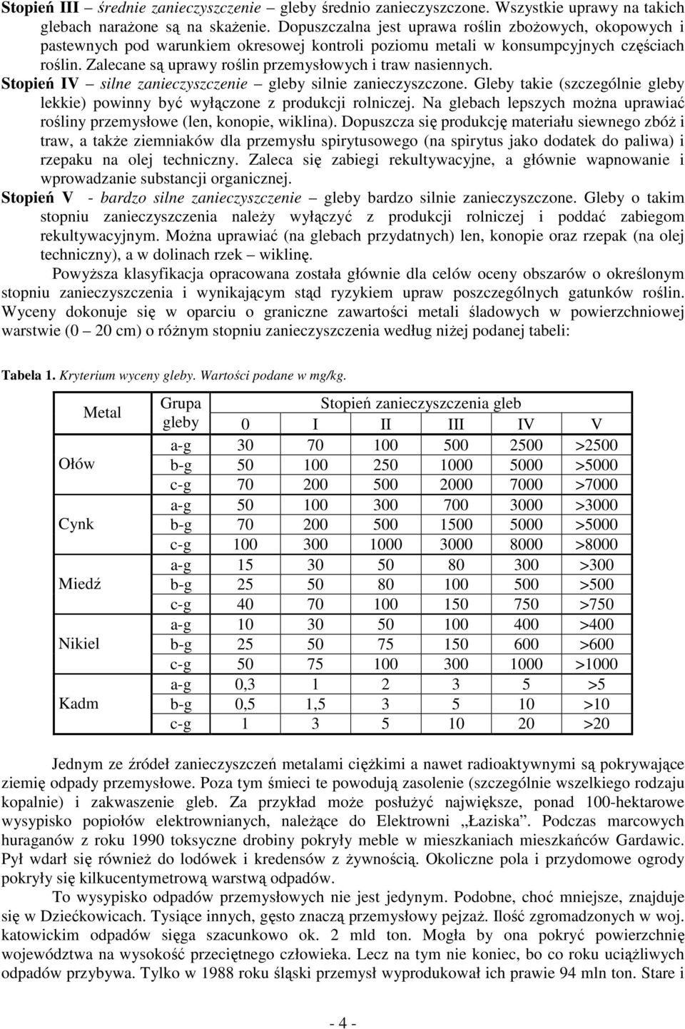 Zalecane są uprawy roślin przemysłowych i traw nasiennych. Stopień IV silne zanieczyszczenie gleby silnie zanieczyszczone.